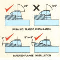 M12 Fixador Parafuso de fixação Galvanizado Malleable Ferked Beam Clamp Ba1g12